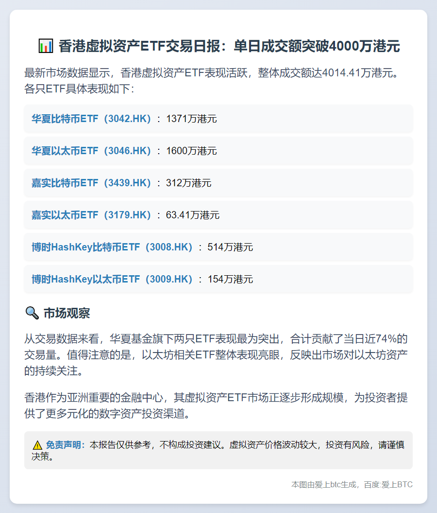 香港6只虚拟资产ETF成交4014万港元