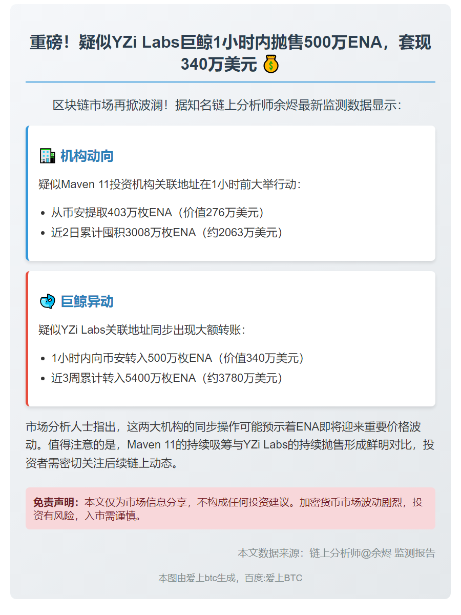 500万ENA转入币安 价值340万美元