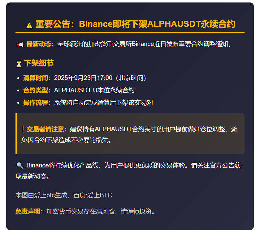 Binance下架ALPHAUSDT永续合约