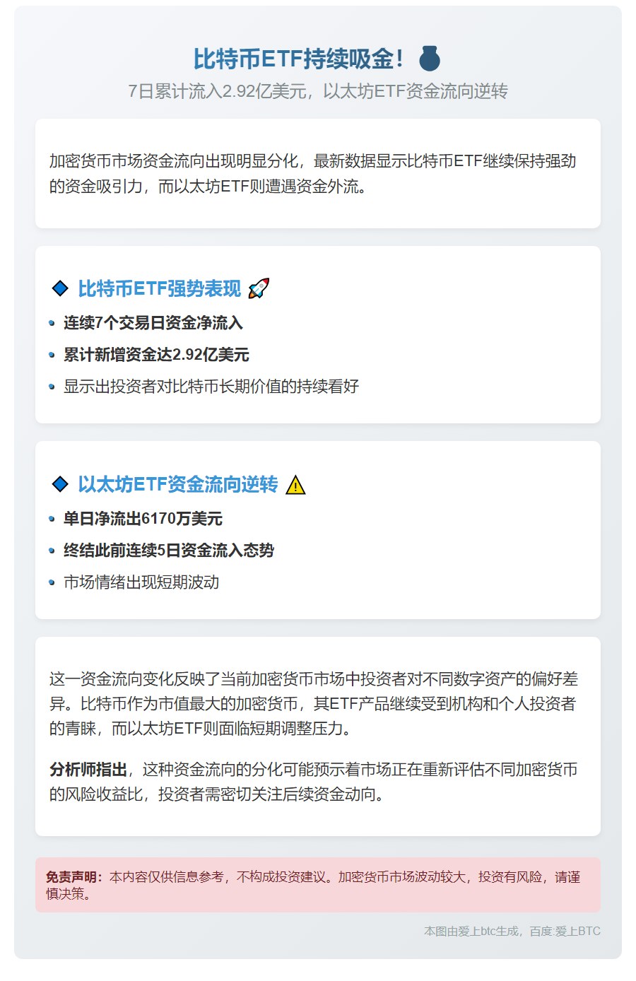 比特币ETF连续7天吸金2.92亿