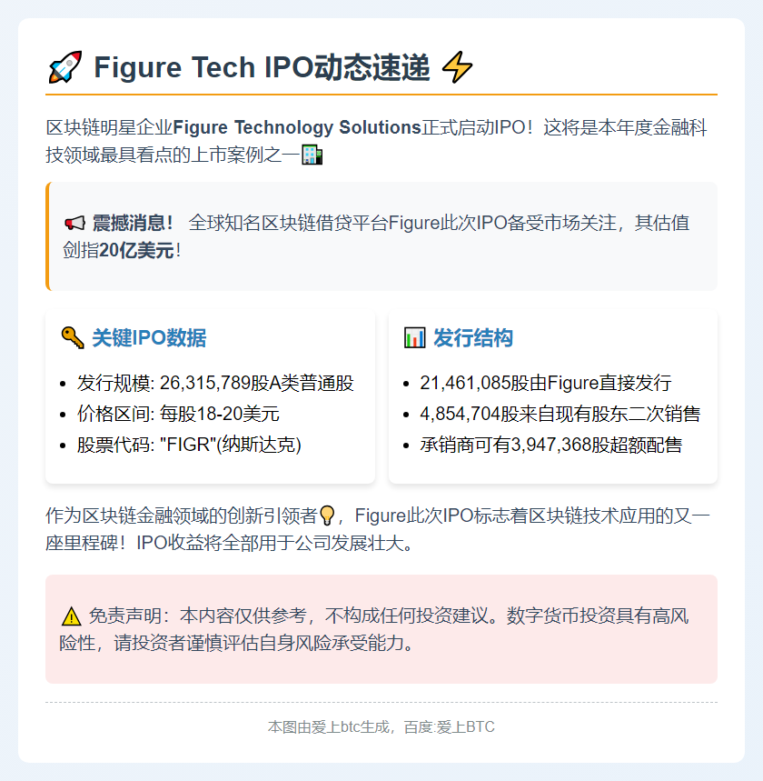 Figure Tech拟发行2631.6万股A类股