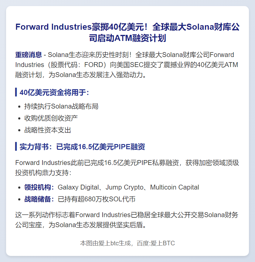 Solana获40亿美元ATM计划支持