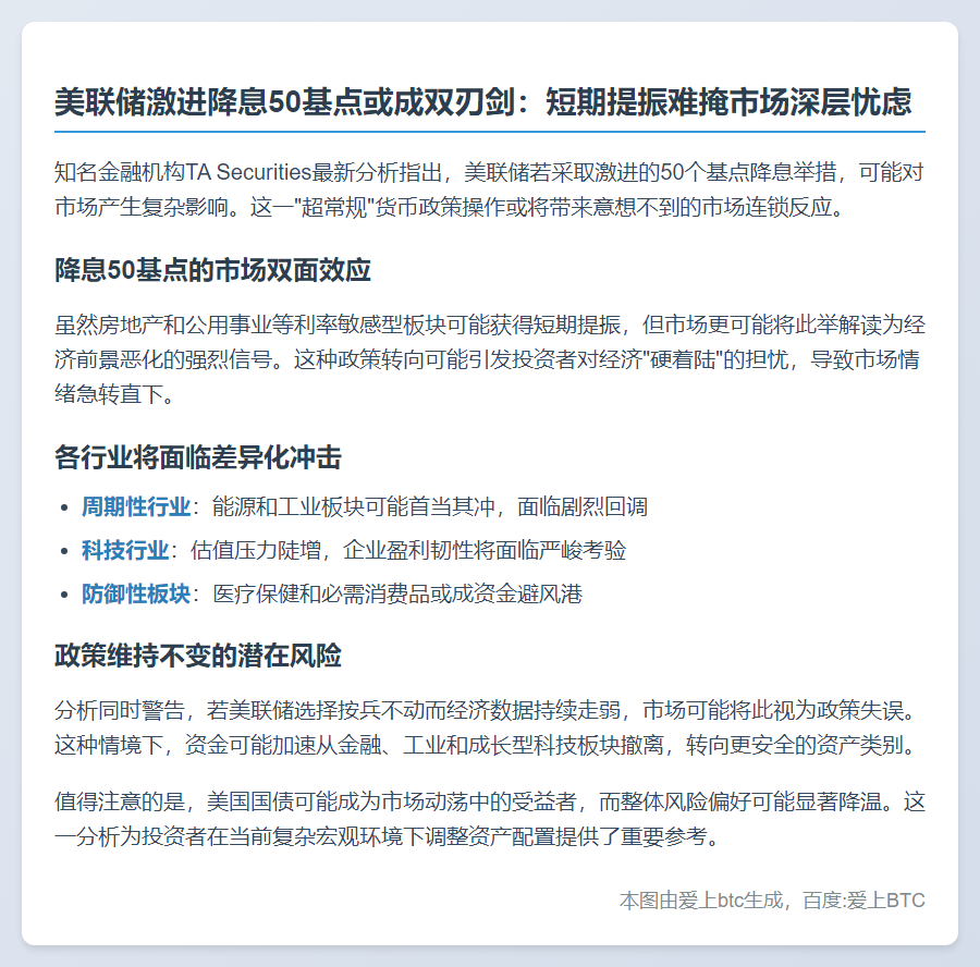 美联储降息50基点或引发市场回调