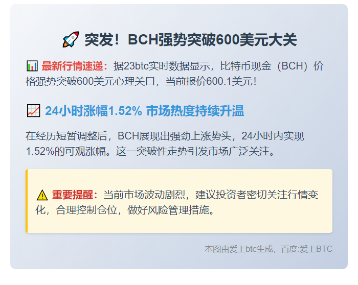 BCH突破600美元