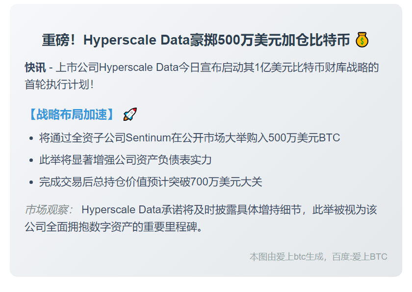 Hyperscale拟500万美元增持BTC
