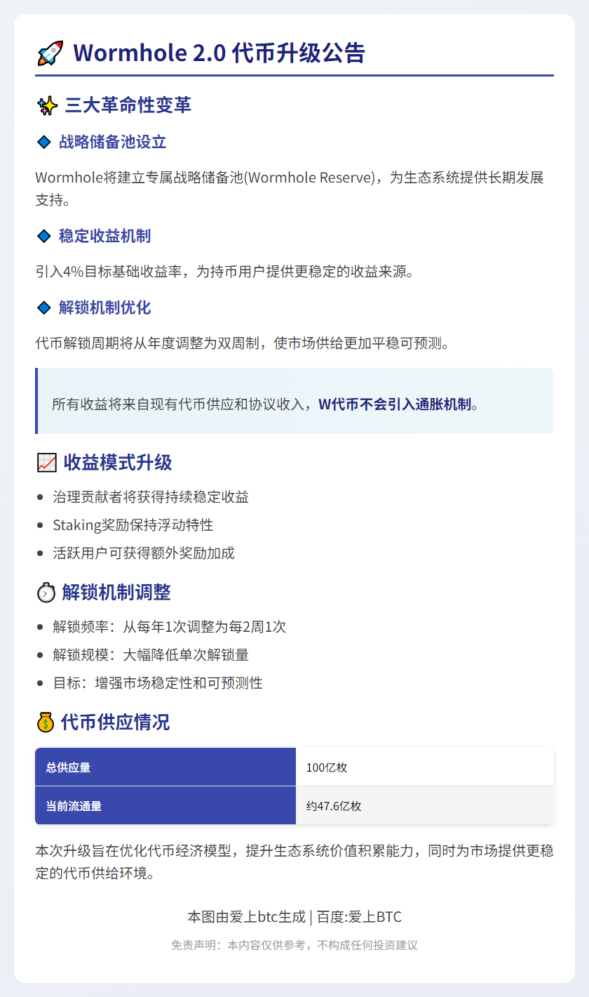 Wormhole升级W代币2.0，优化双周解锁