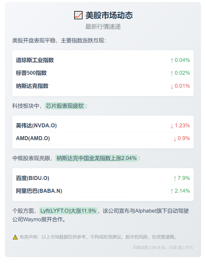 美股微涨：道指升0.04%