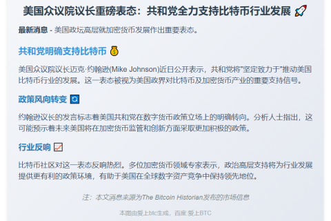 共和党力推美国比特币发展