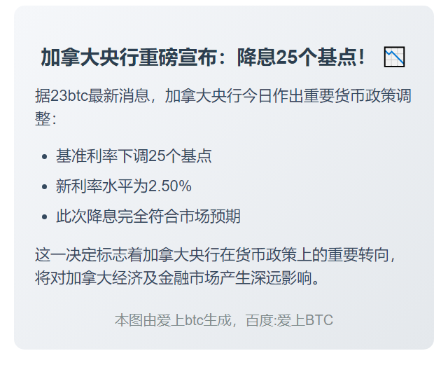 加央行降息25个基点