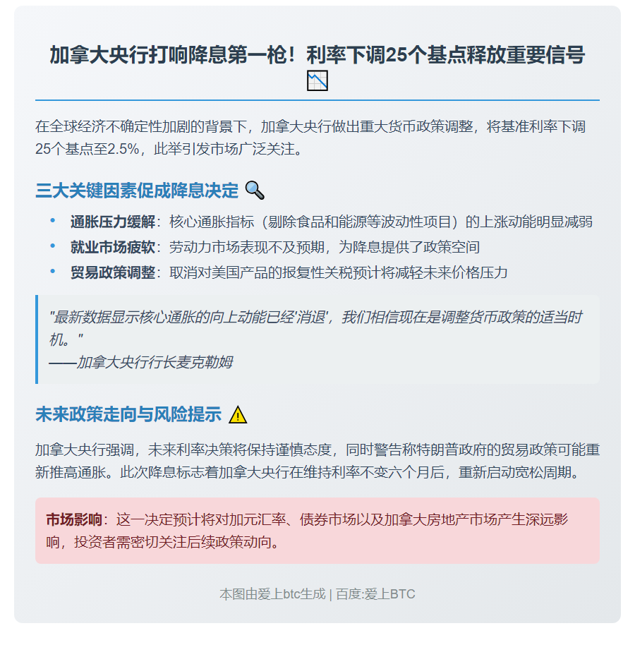 加拿大央行降息25个基点应对疲软就业