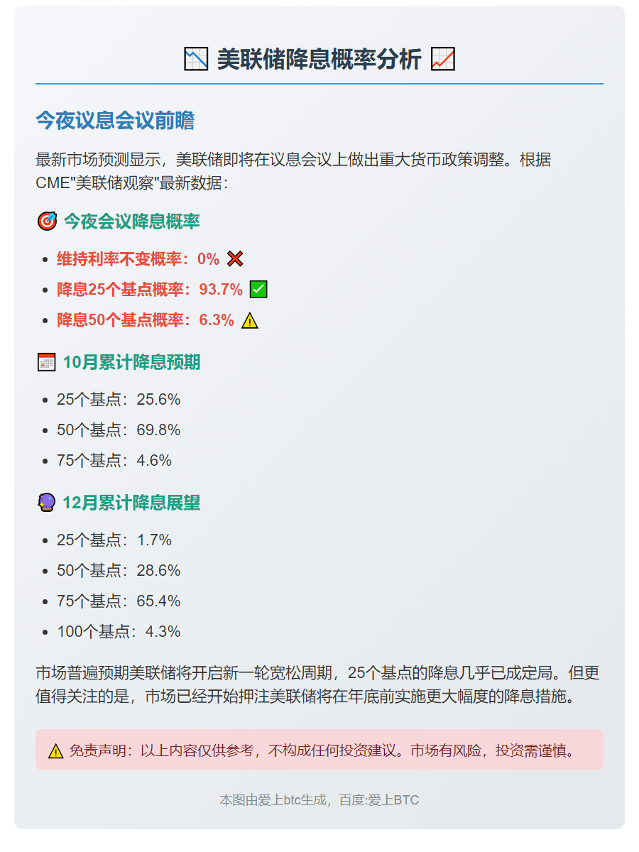 美联储降息概率：93.7%或6.3%
