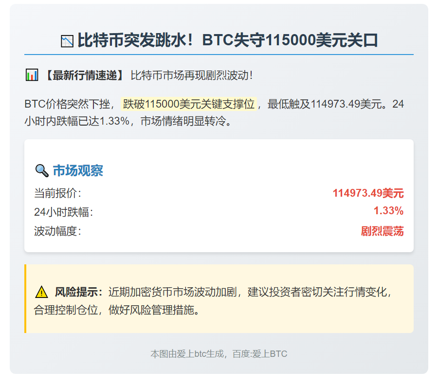比特币跌破11.5万美元