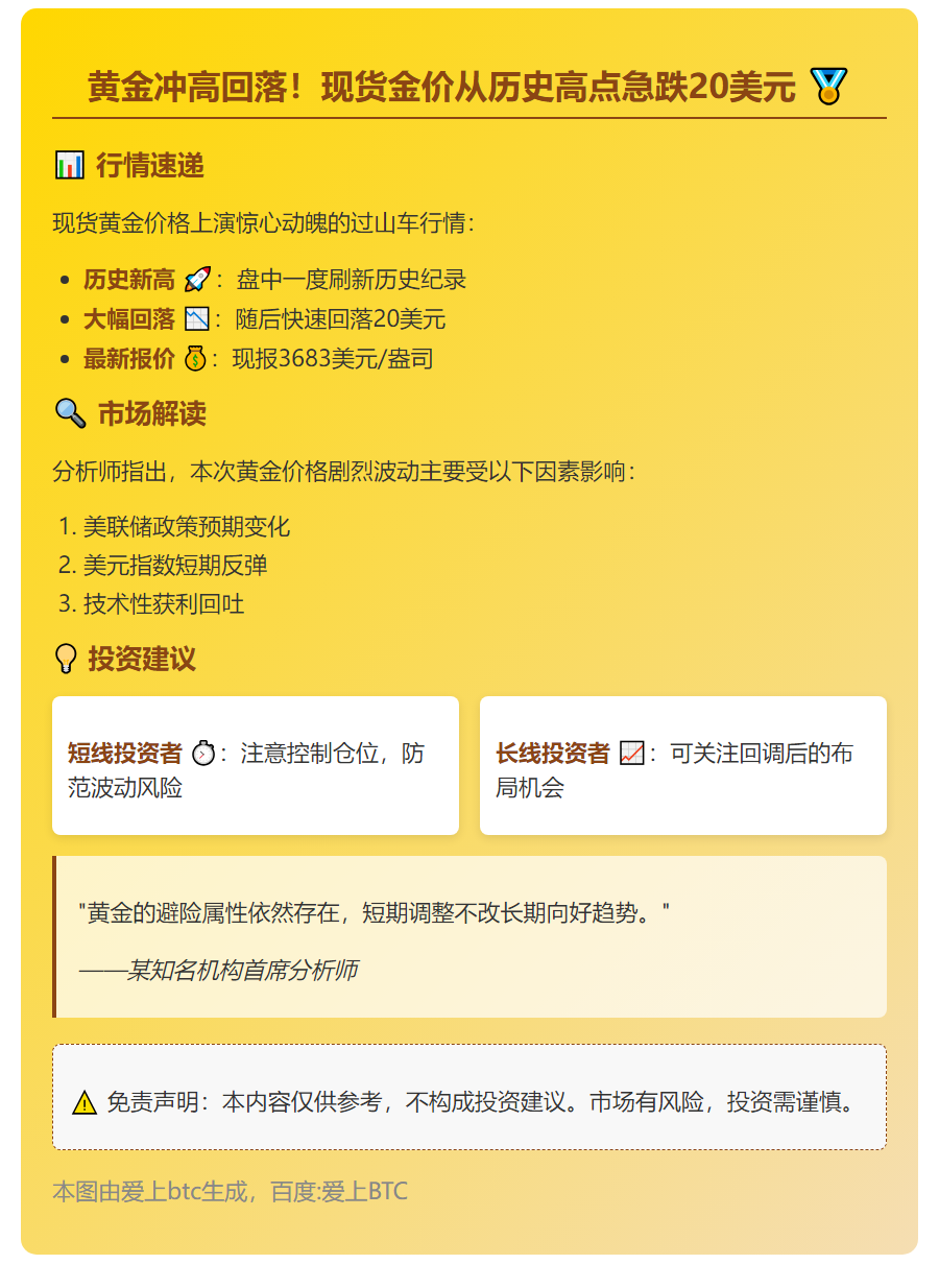 金价回落20美元