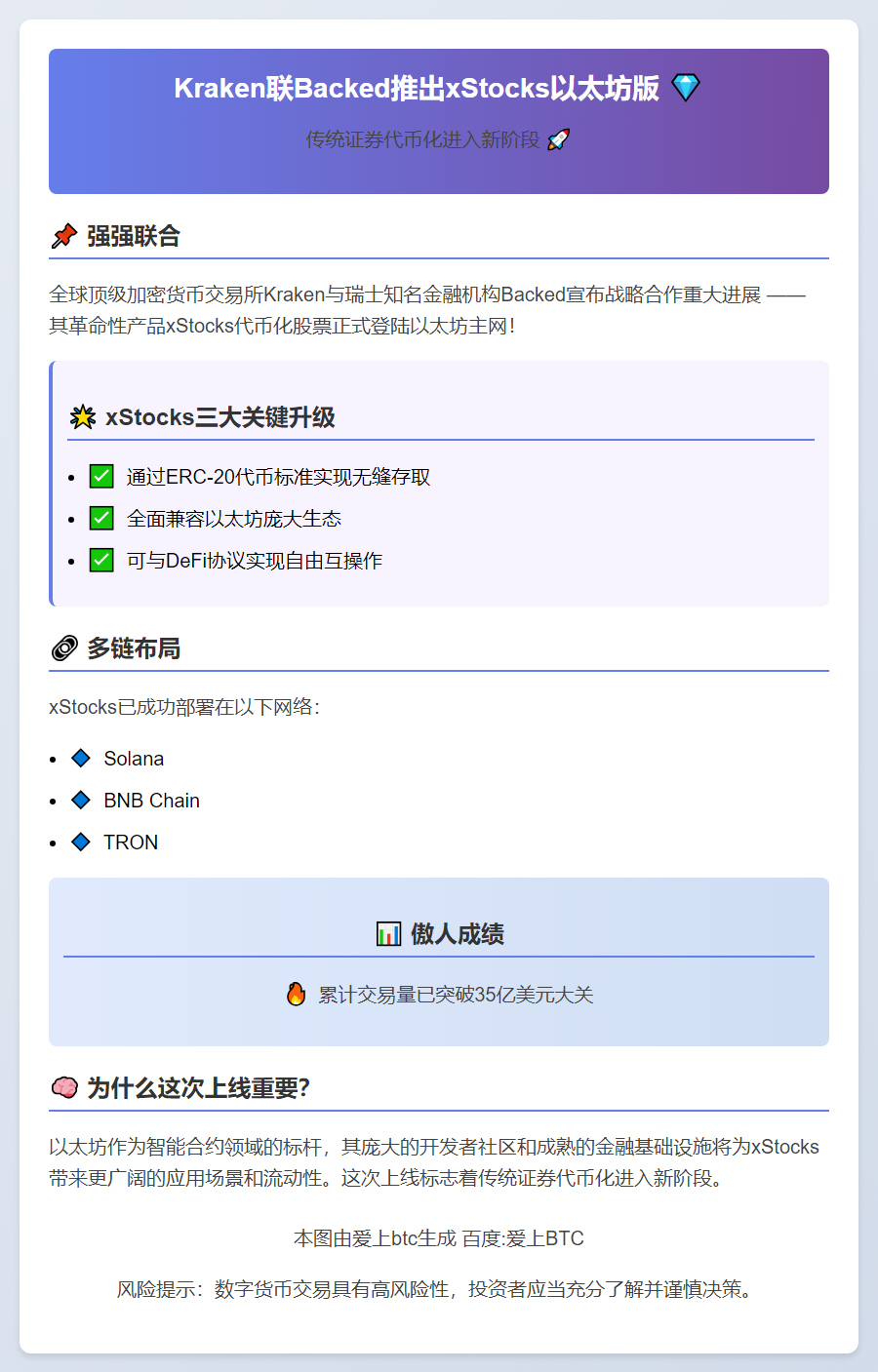 Kraken联Backed推出xStocks以太坊版