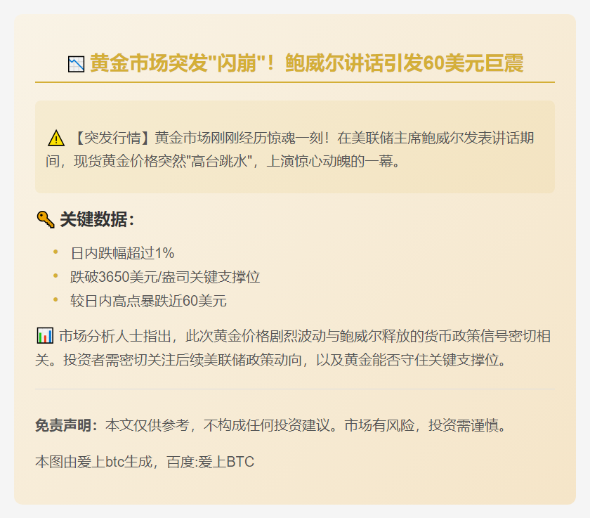 金价高位回落近60美元