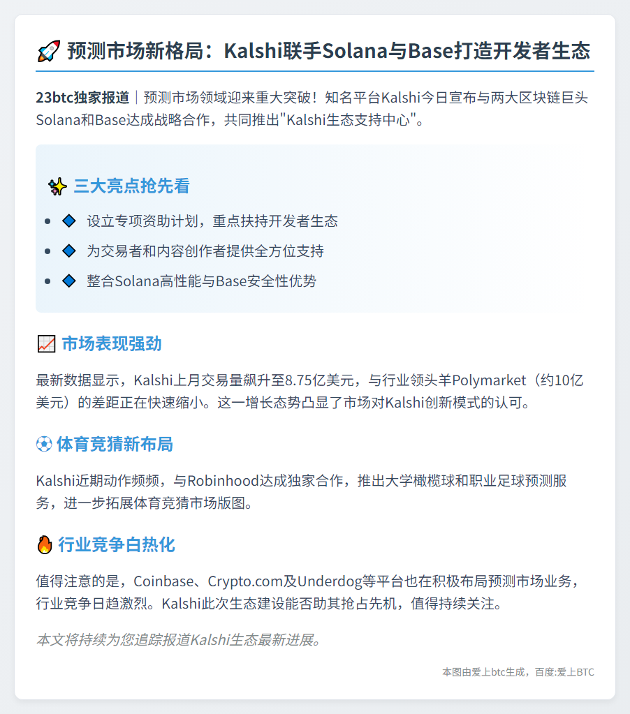 Kalshi携手Solana、Base共建创新中心