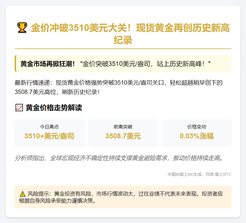 金价升至3510美元新高