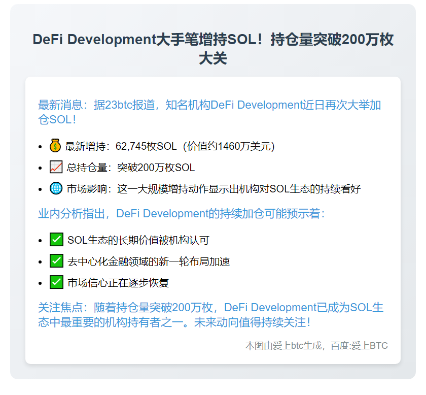 DeFi Development豪购1500万美元SOL，持仓破200万