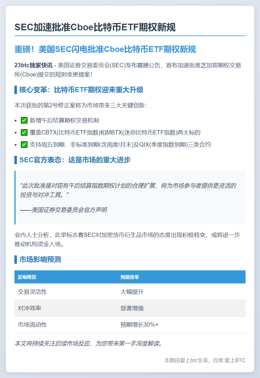 SEC加速批准Cboe比特币ETF期权新规