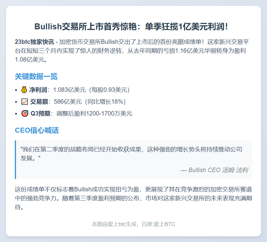 Bullish首季盈利1.08亿美元