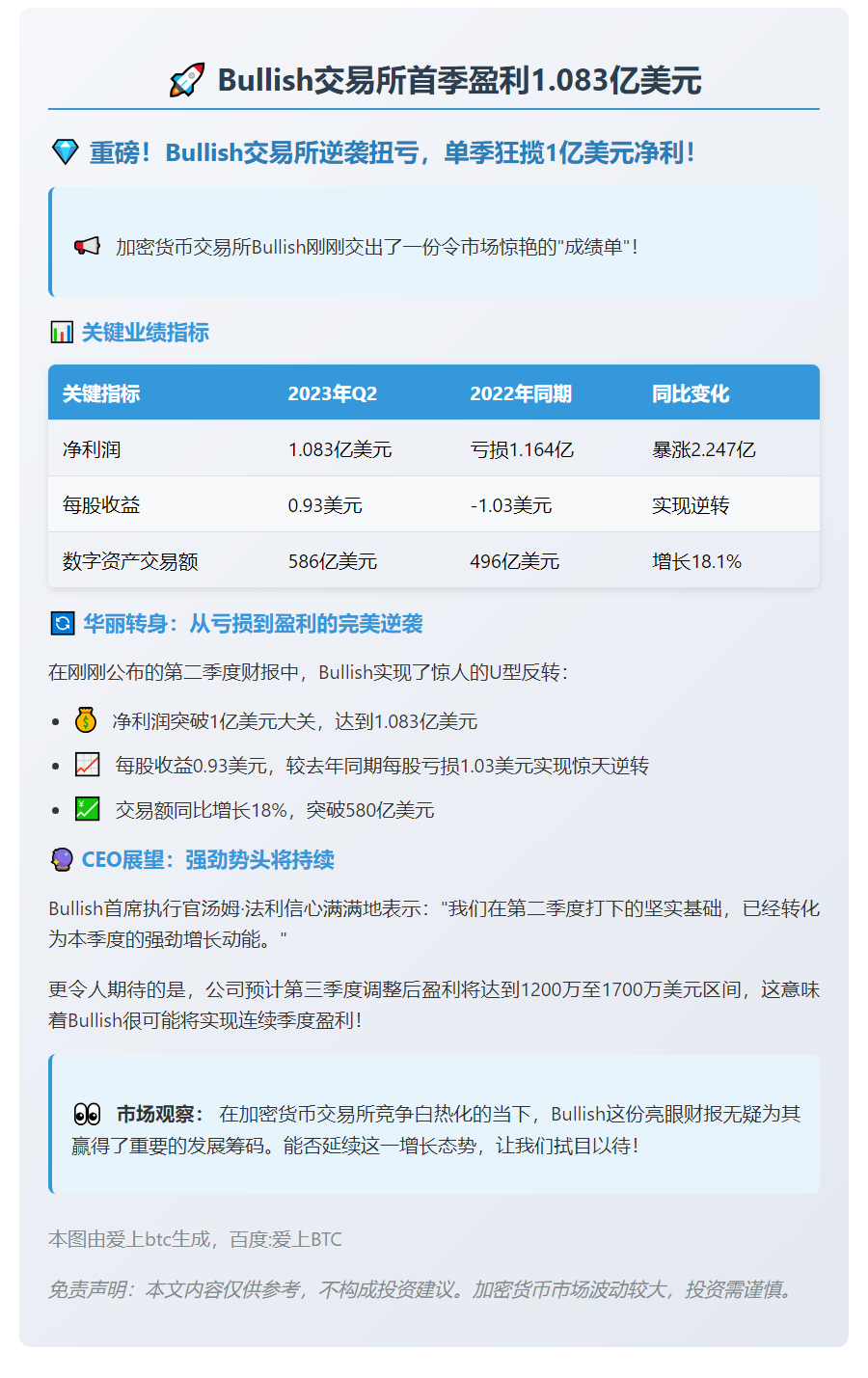 Bullish交易所首季盈利1.083亿美元