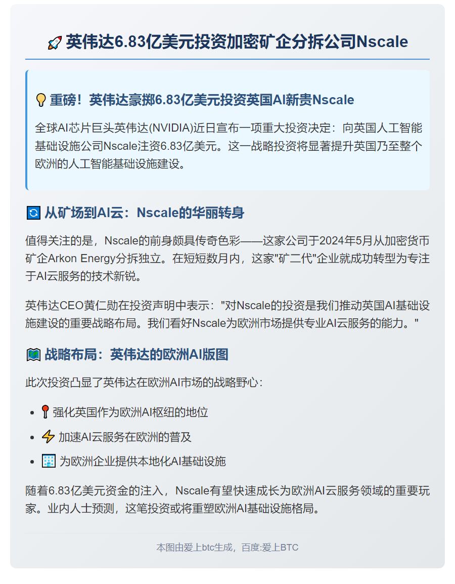 英伟达6.83亿美元投资加密矿企分拆公司Nscale