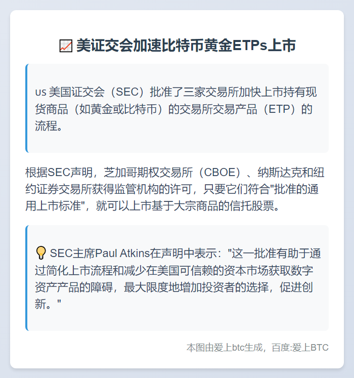 美证交会加速比特币黄金ETPs上市