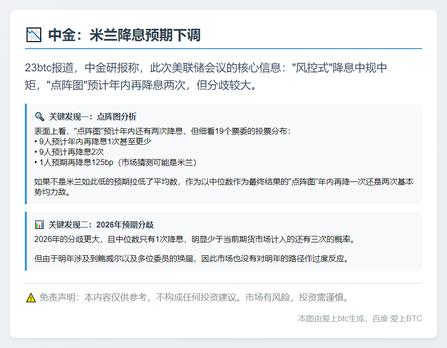 中金：米兰降息预期下调