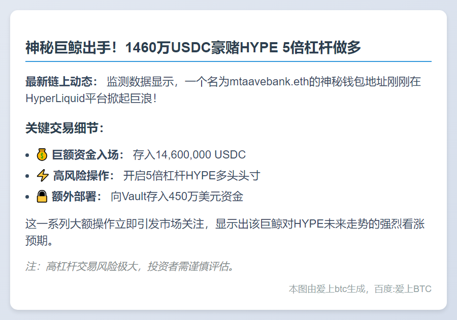 巨鲸豪掷1460万USDC，5倍杠杆做多HYPE