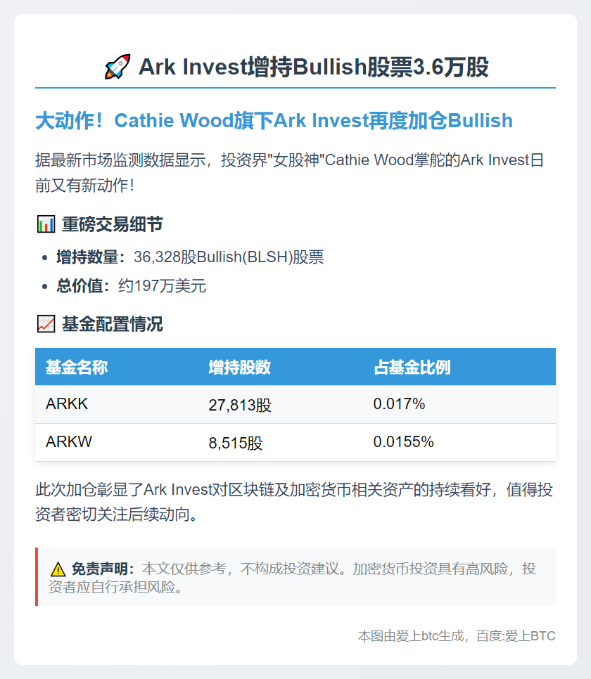 Ark Invest增持Bullish股票3.6万股