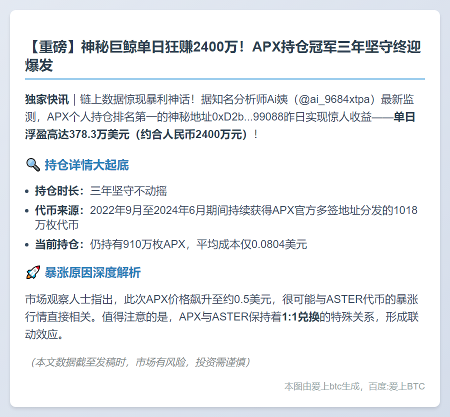 APX持仓TOP1单日浮盈378万美元