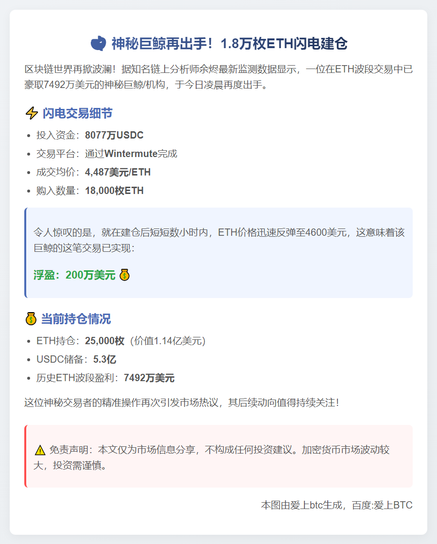 巨鲸凌晨买入1.8万枚ETH