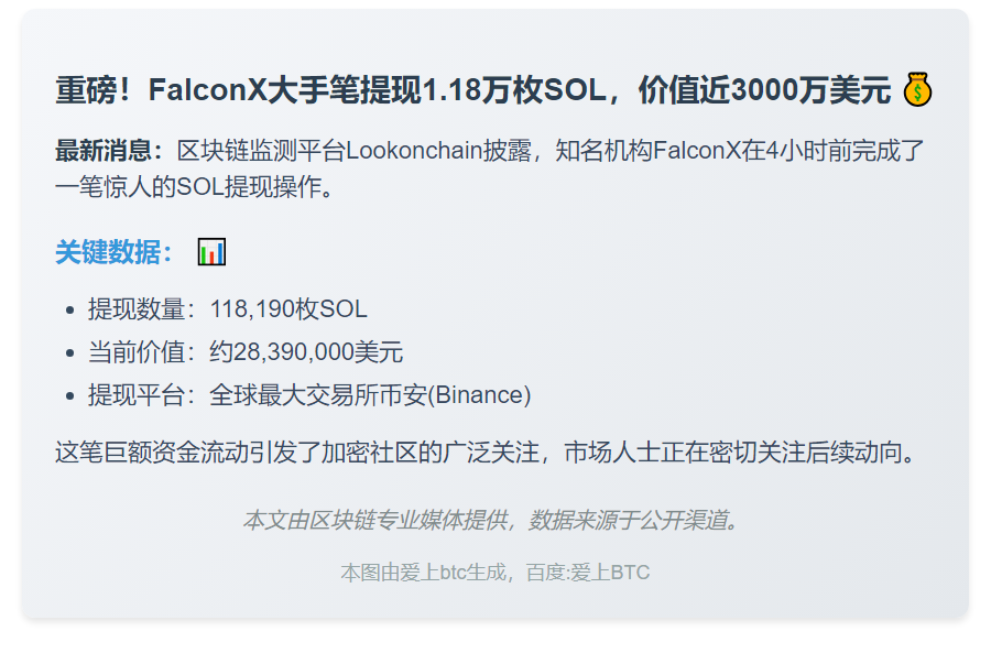 FalconX提取11.8万枚SOL，价值2839万美元