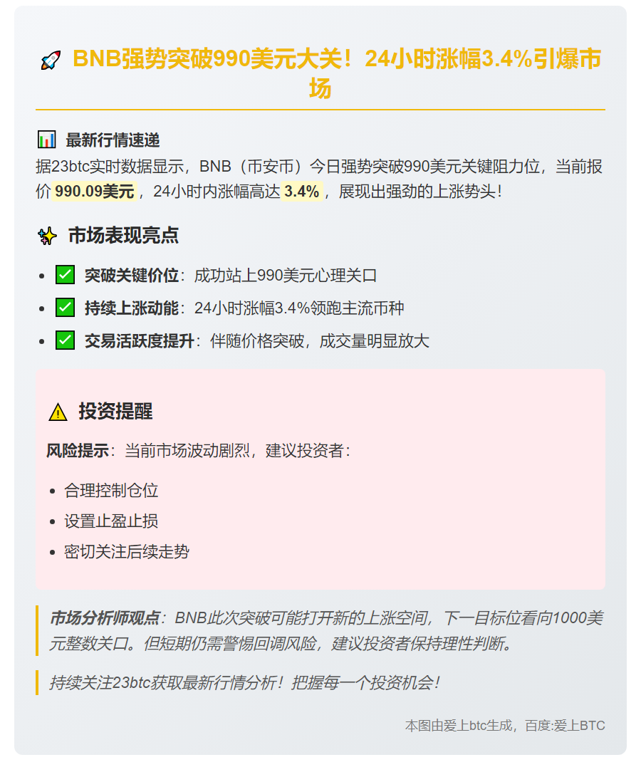 BNB突破990美元