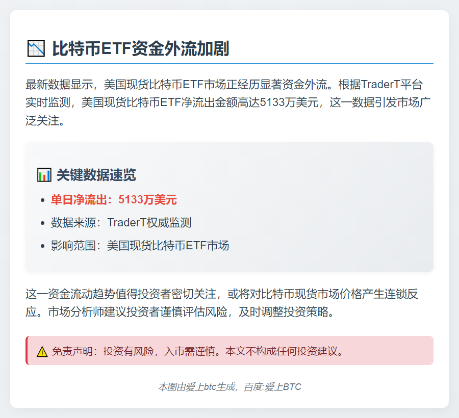美比特币ETF单日净流出5133万美元
