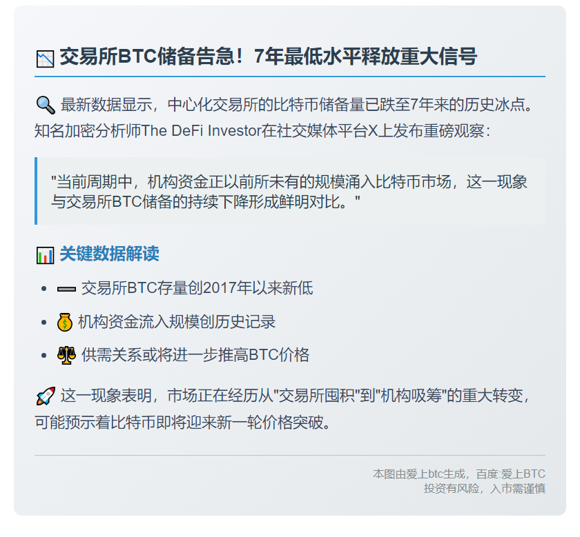 7年来中心化交易所BTC供应量新低