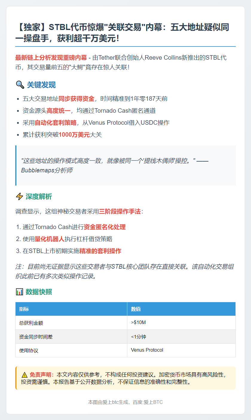 STBL五大关联交易者获利超千万