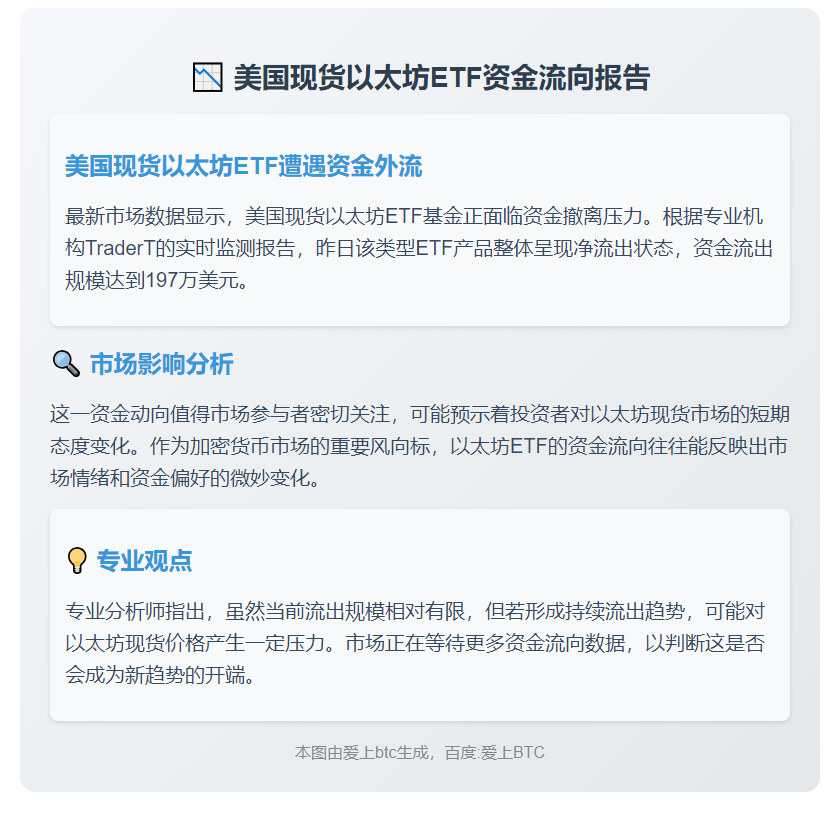 美现货以太坊ETF单日净流出197万