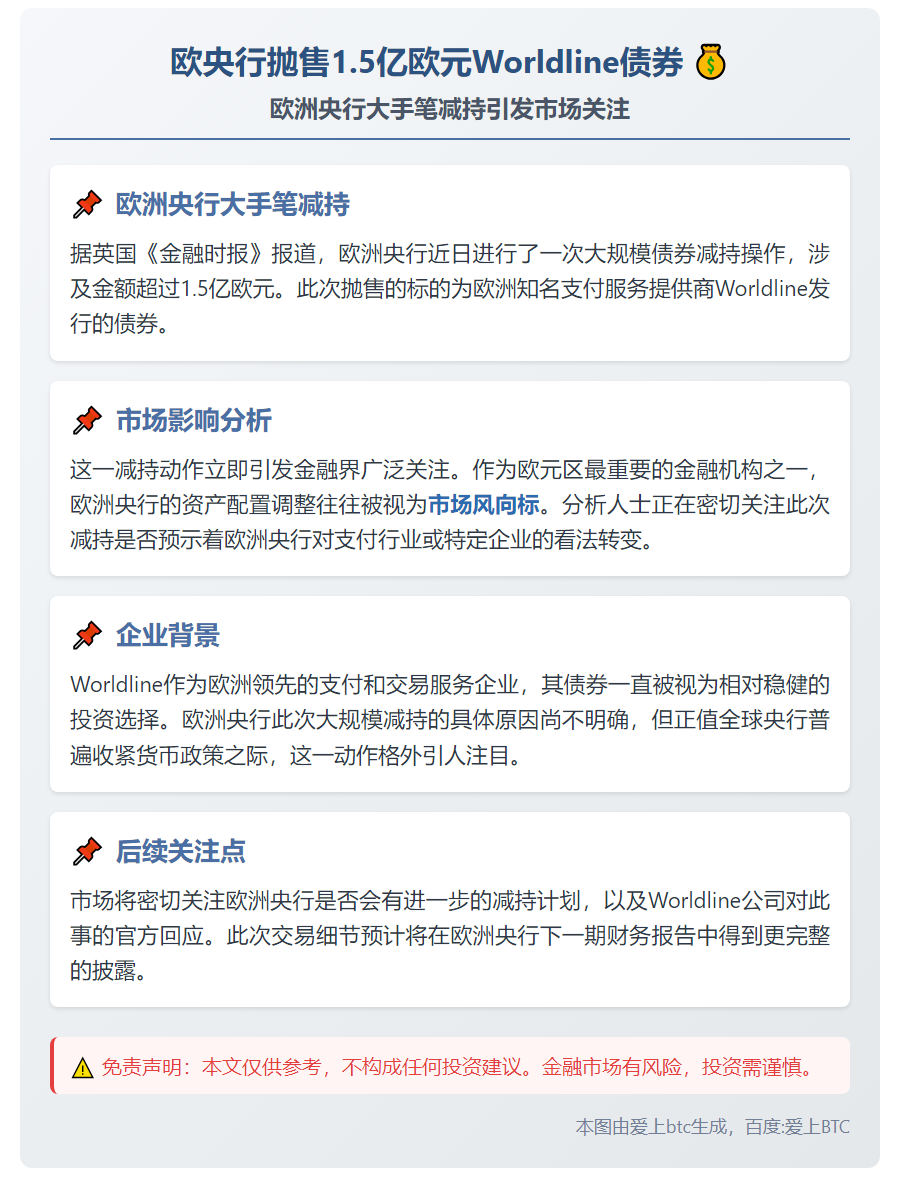 欧央行抛售1.5亿欧元Worldline债券