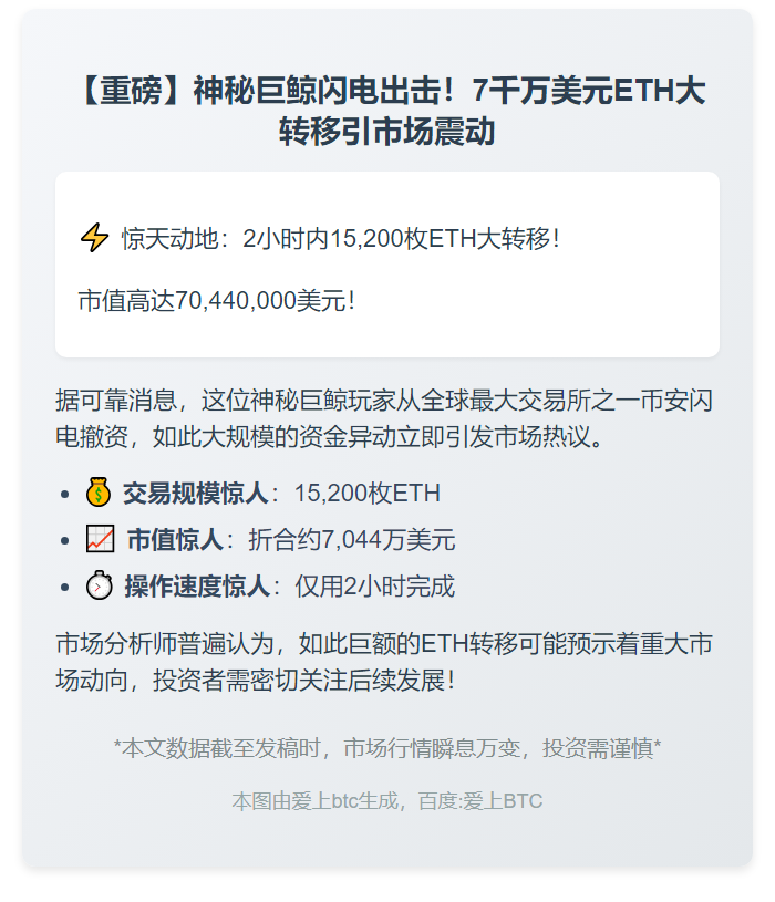巨鲸2小时提7044万美元ETH