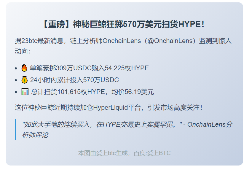 巨鲸豪掷570万USDC狂扫10万HYPE