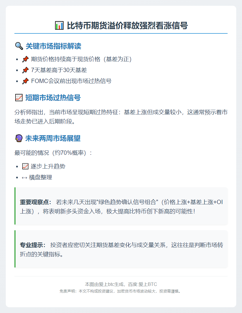 BTC期货溢价预示看涨行情