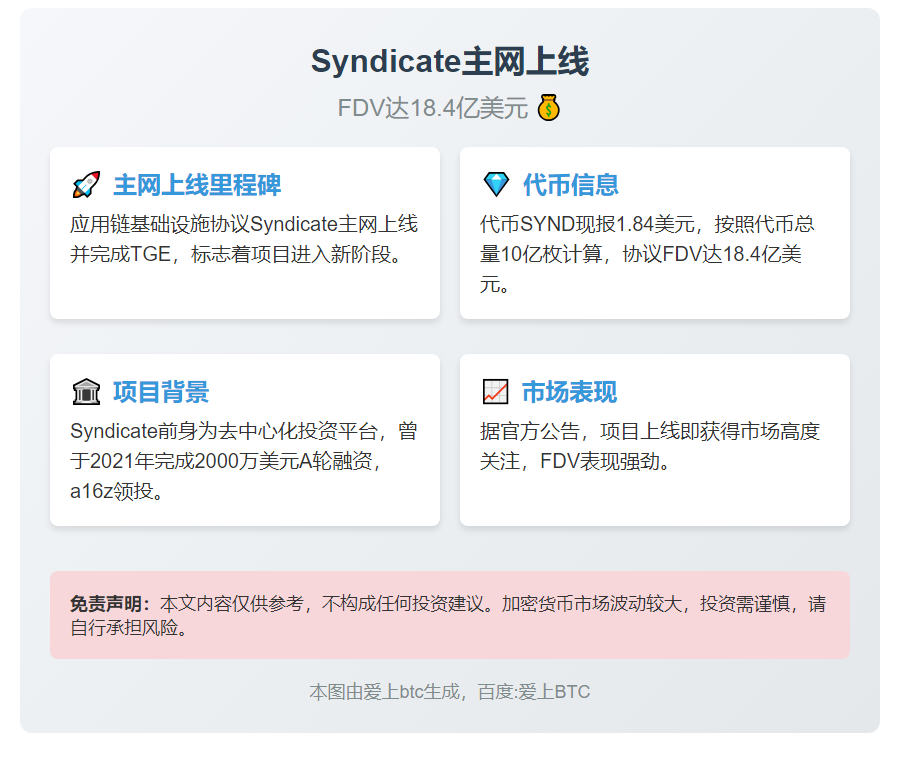 Syndicate主网上线，FDV达18.4亿美元