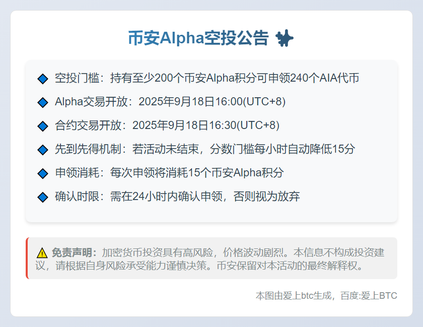 币安Alpha空投：200积分门槛今日16:00开启