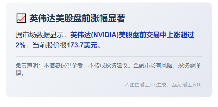 英伟达盘前涨逾2%