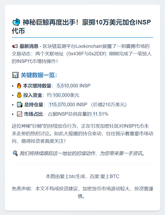 巨鲸再购551万INSP