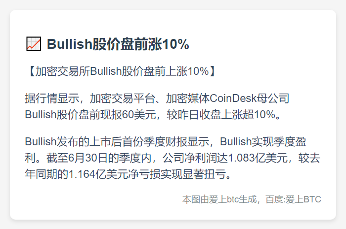 Bullish股价盘前涨10%