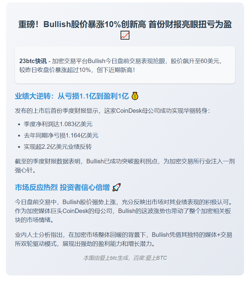 Bullish股价盘前涨10%至60美元