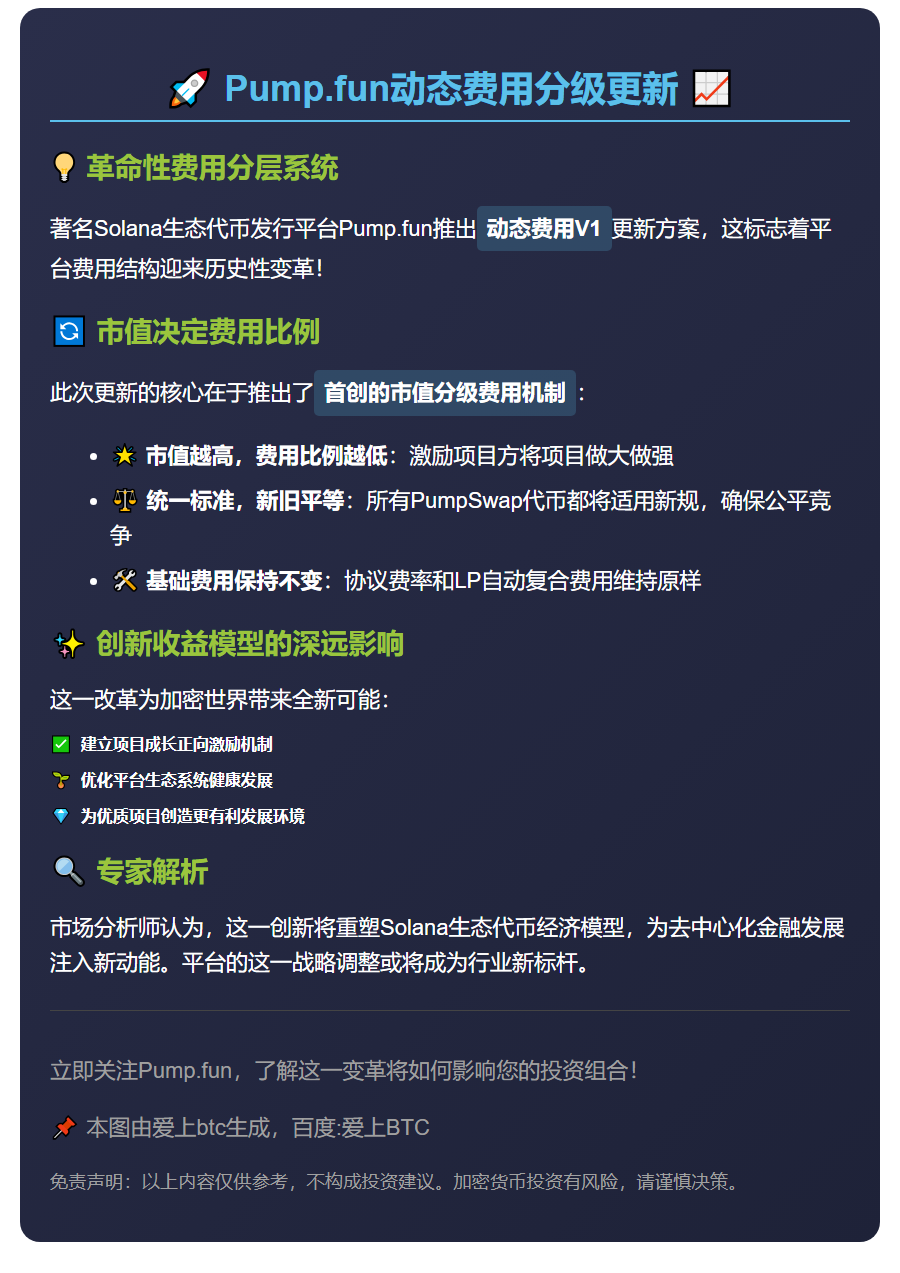 Pump.fun动态费用分级更新