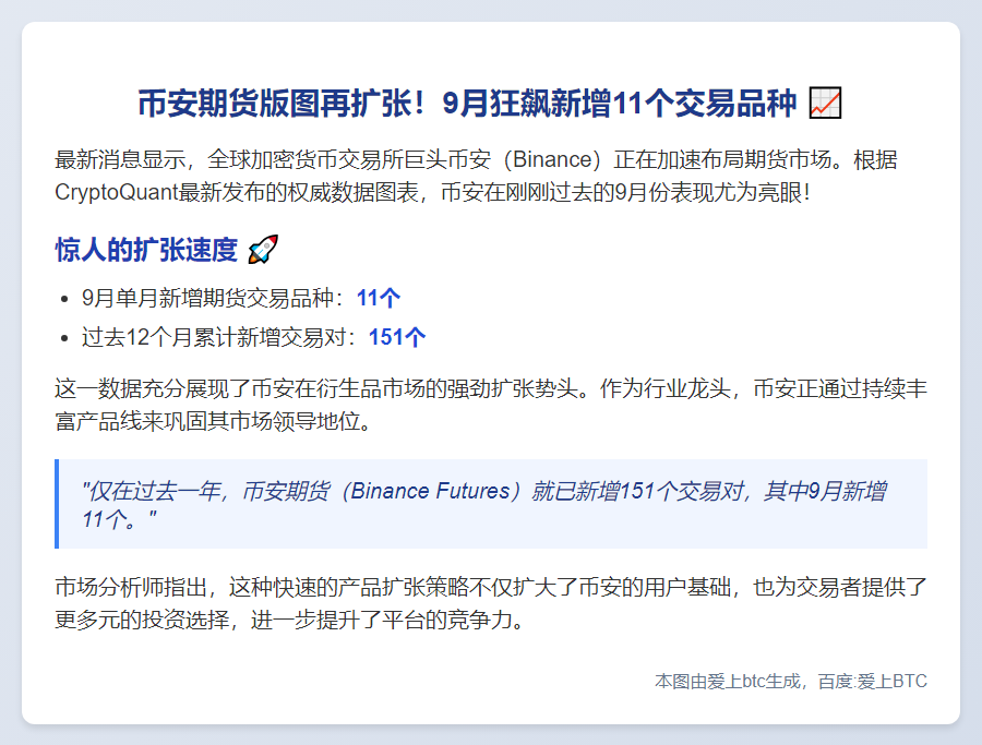 币安9月上线11个新期货